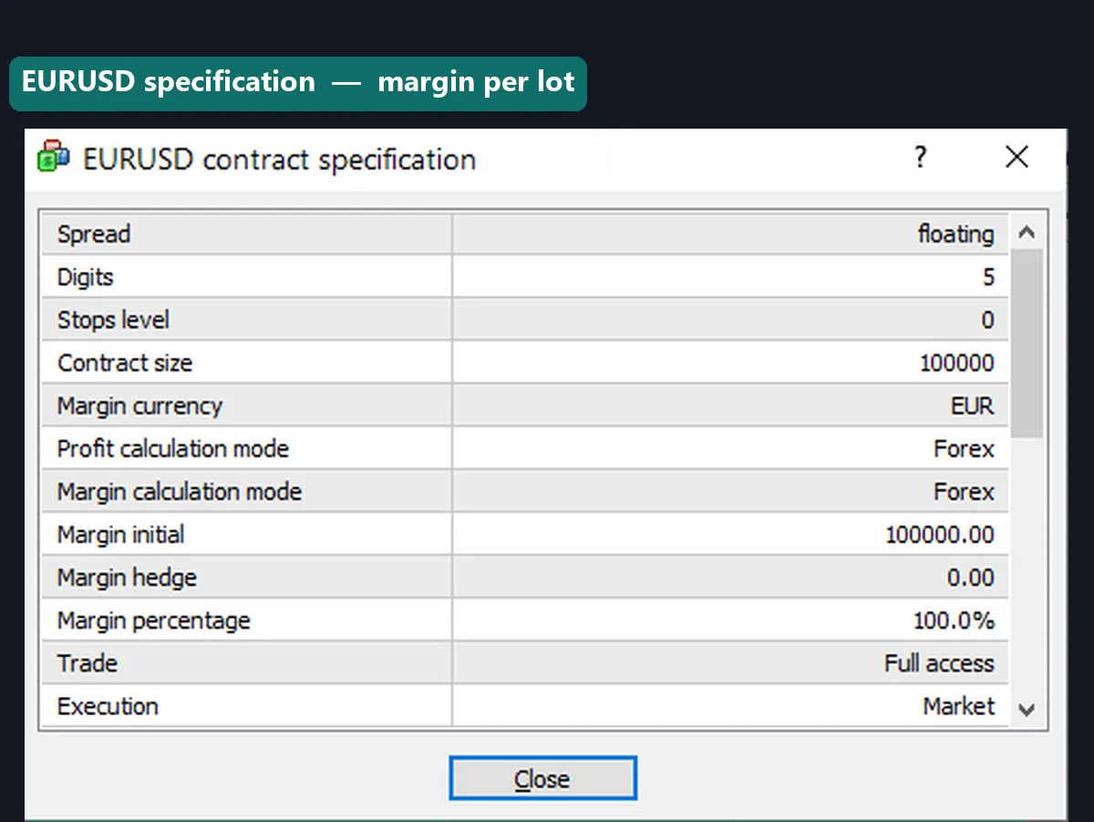 The MT4 symbol specification dialog showing contract size and margin