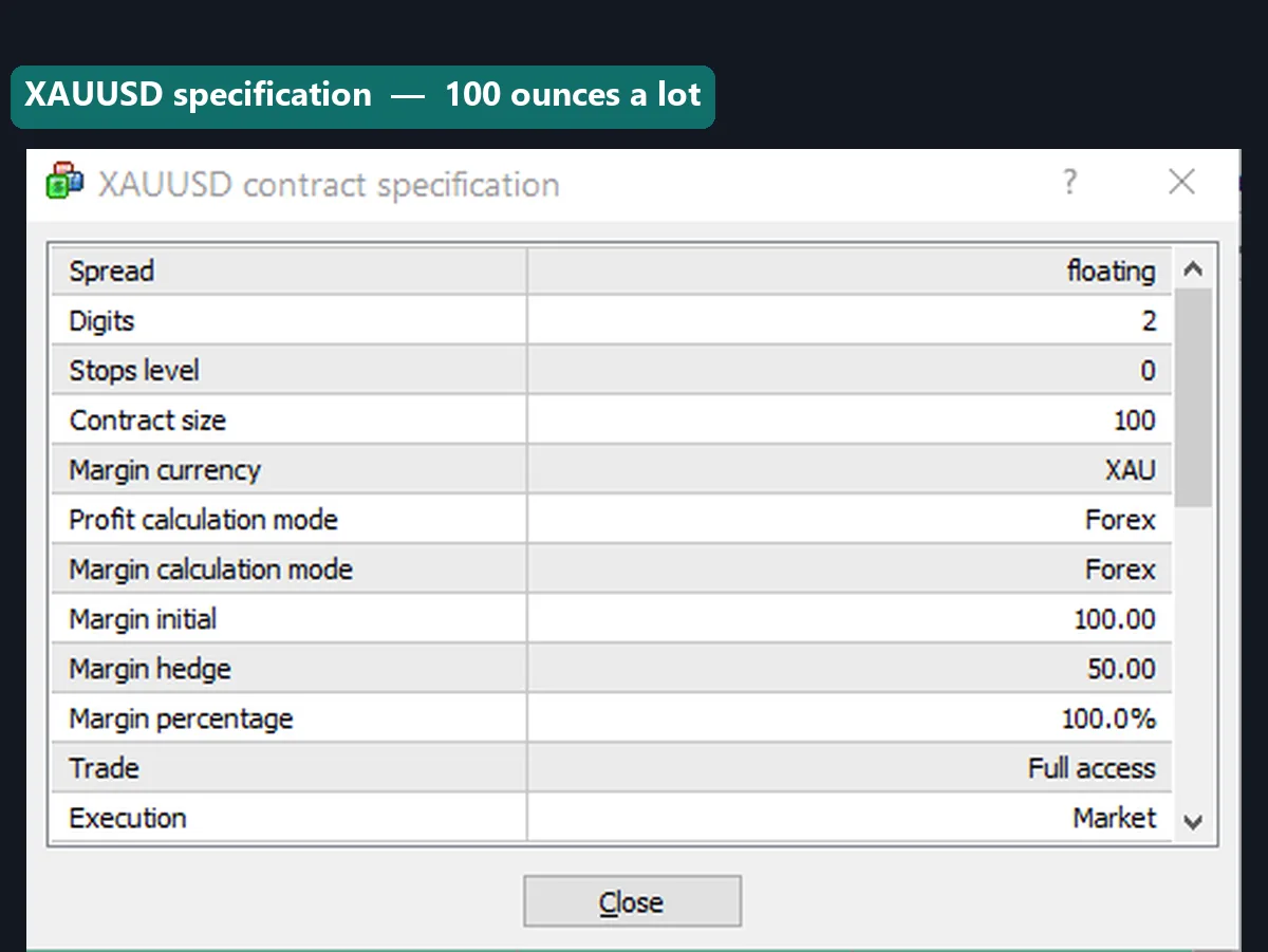The MT4 symbol specification for gold showing a one hundred ounce contract