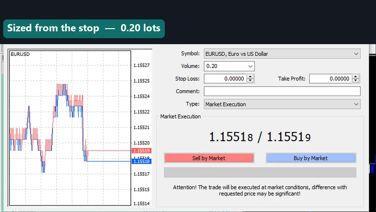 The MT4 order window with a small volume that clears the margin check