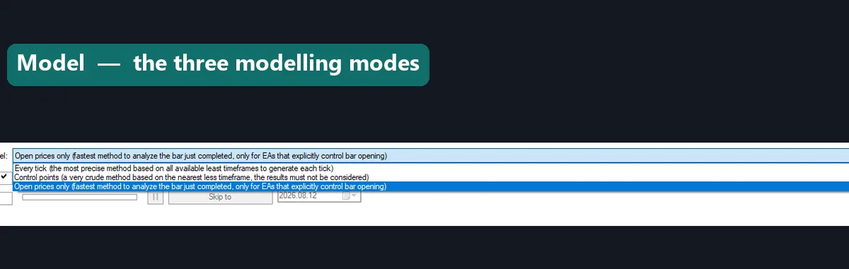 The MT4 Strategy Tester Model dropdown open on the three modelling modes
