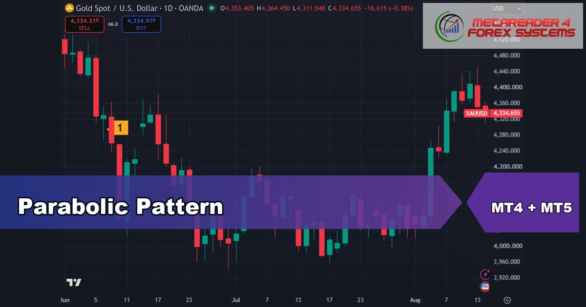 parabolic pattern - Parabolic Pattern