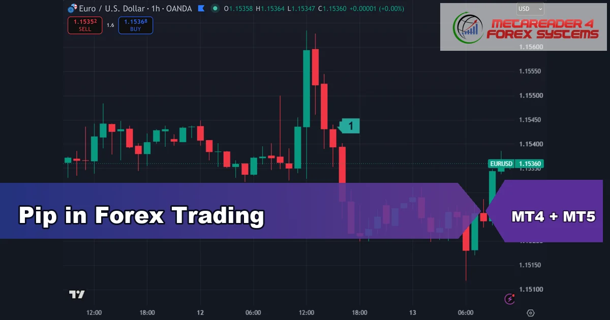 pip in forex trading - Pip in Forex Trading
