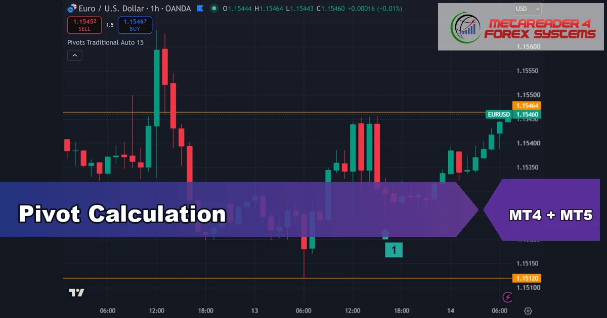 pivot calculation - Pivot Calculation