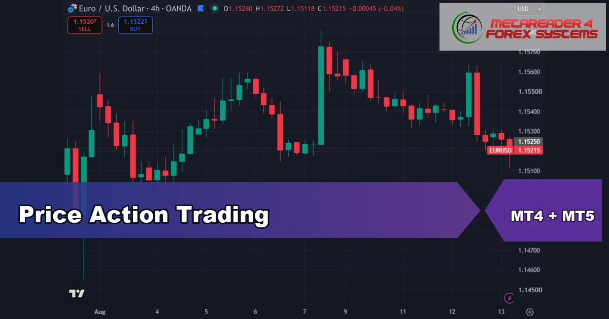 price action trading - Price Action Trading