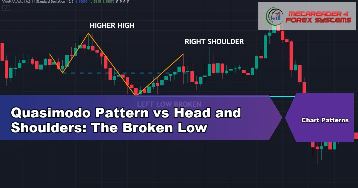 quasimodo pattern vs head and shoulders - Quasimodo Pattern vs Head and Shoulders: The Broken Low featured image