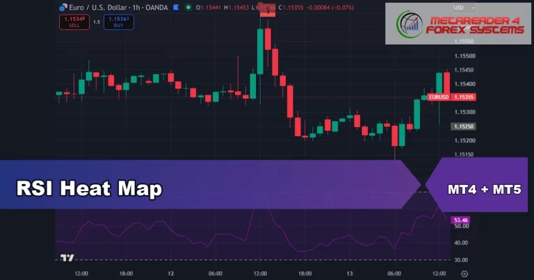 rsi heat map - RSI Heat Map