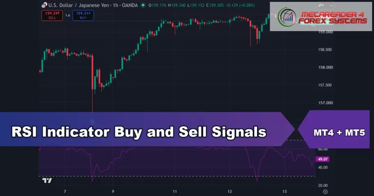rsi indicator buy and sell signals - RSI Indicator Buy and Sell Signals