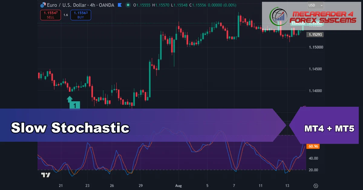 slow stochastic - Slow Stochastic