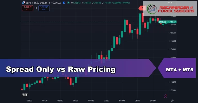 spread only vs raw pricing - Spread Only vs Raw Pricing