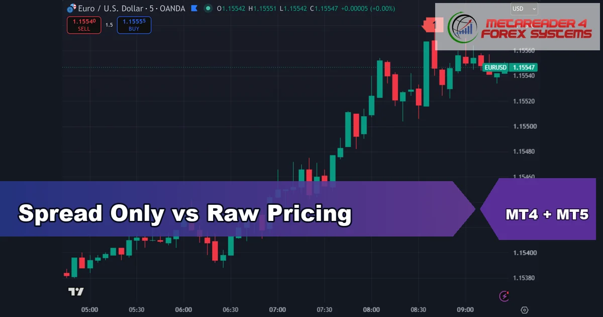 spread only vs raw pricing - Spread Only vs Raw Pricing
