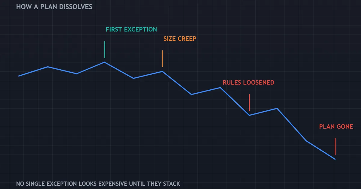 drift equity panel tracing how small exceptions accumulate into an abandoned set of rules