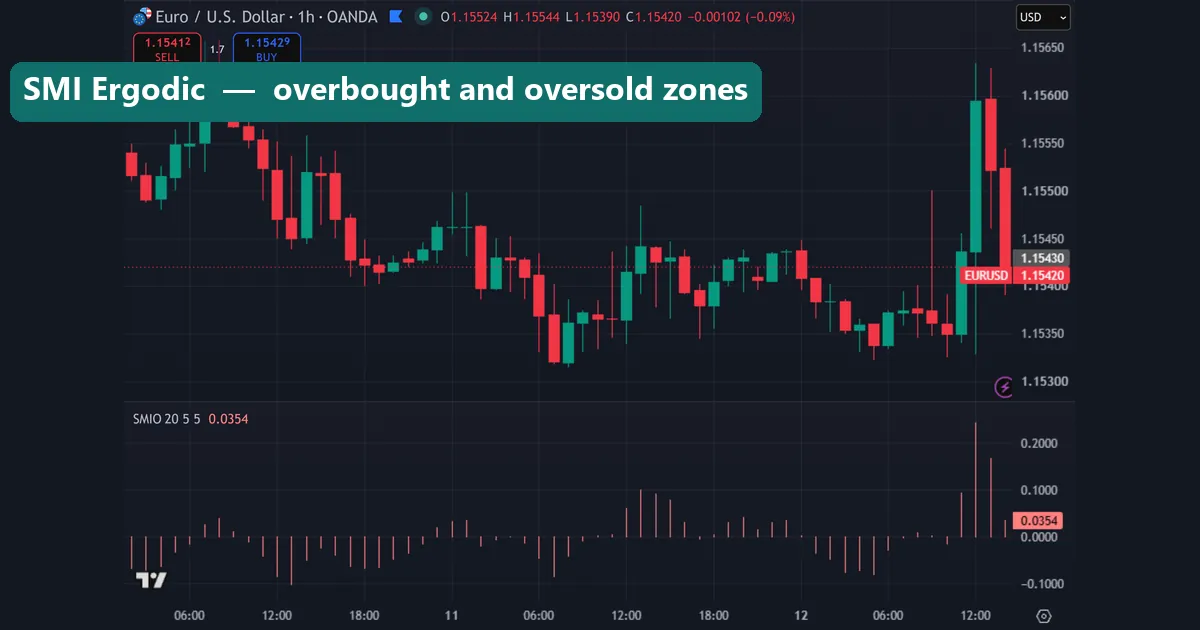 SMI Ergodic Oscillator overbought and oversold readings on a forex chart