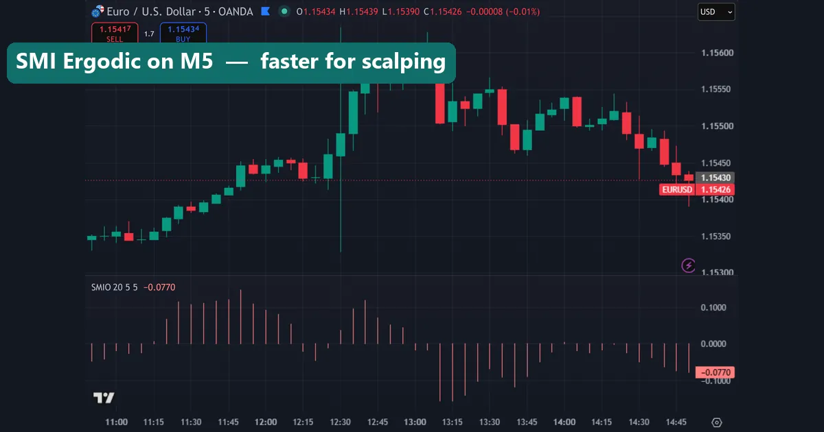 SMI Ergodic Oscillator on a 5-minute forex chart