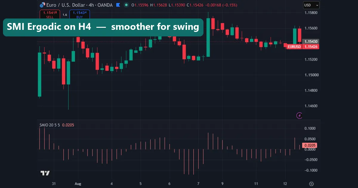 SMI Ergodic Oscillator on a 4-hour forex chart