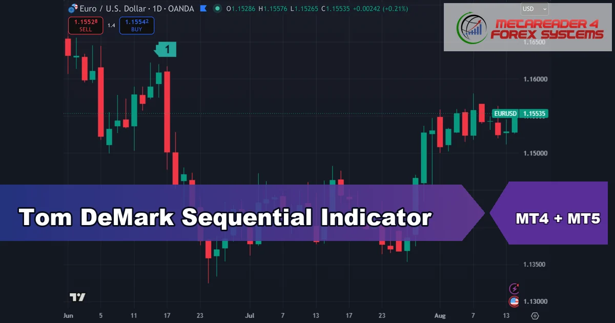 tom demark sequential indicator - Tom DeMark Sequential Indicator