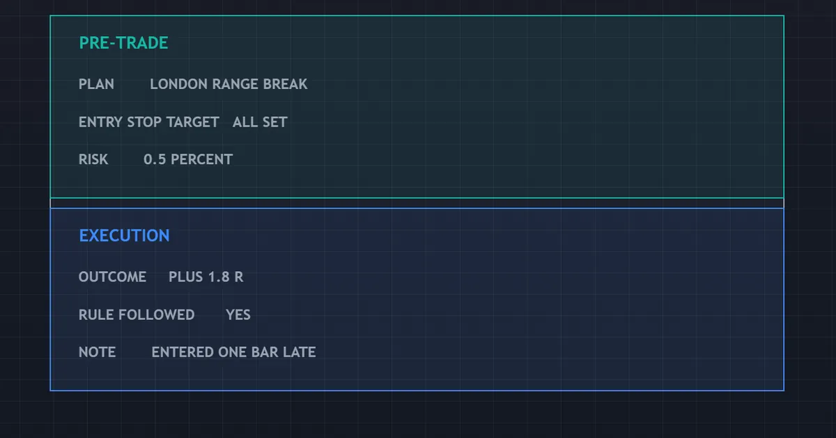 trading journal examples - a completed entry card with every pre-trade and post-trade field filled
