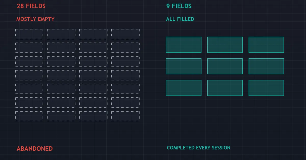 panel comparing a bloated journal form full of empty boxes with a short form that gets completed