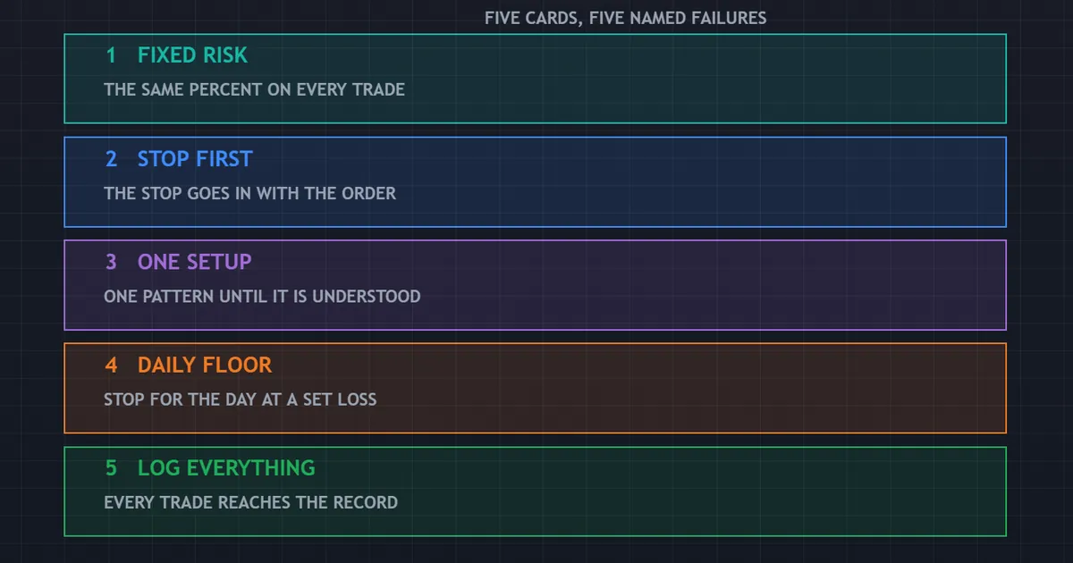 trading rules for beginners panel showing the five core rules as numbered stacked cards