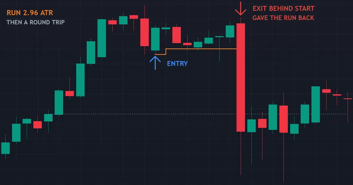 EURJPY daily trailing exit that finished about 0.6 ATR behind where the run began