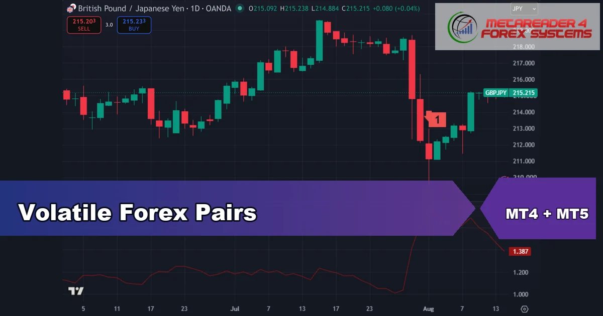 volatile forex pairs - Volatile Forex Pairs