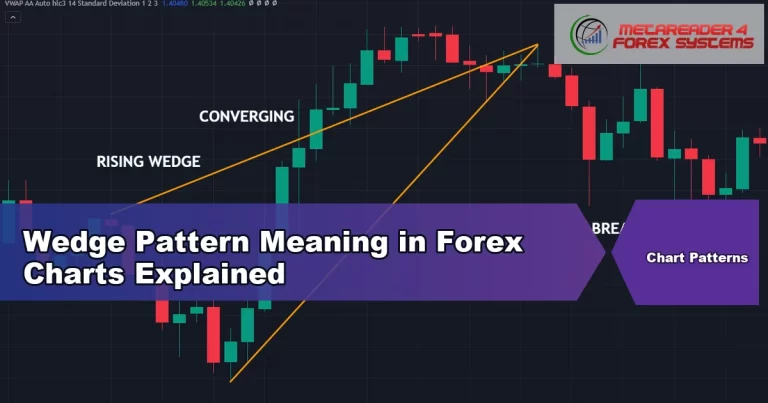 wedge pattern meaning - Wedge Pattern Meaning in Forex Charts Explained featured image