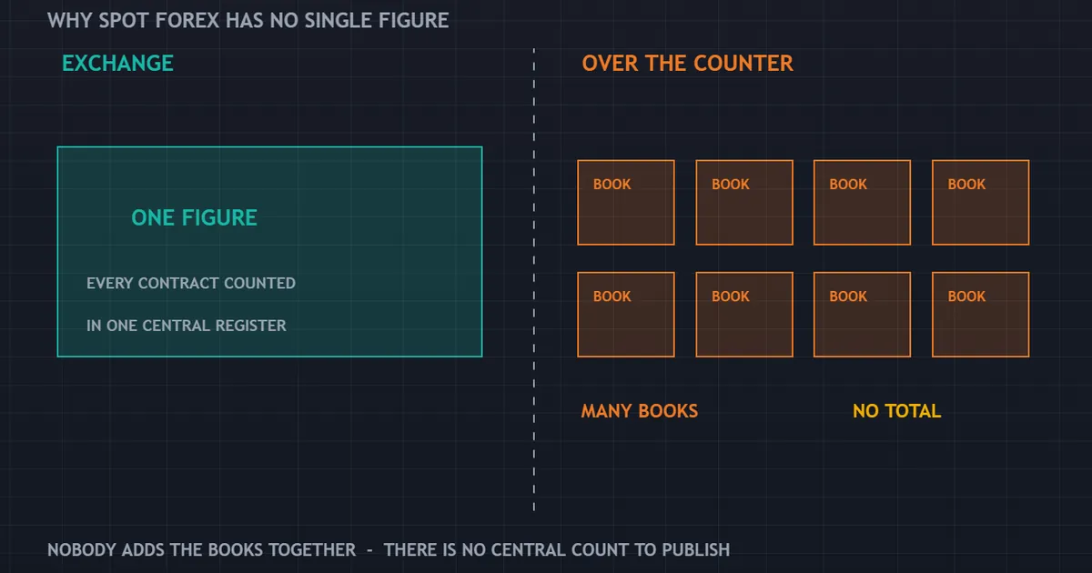 constructed panel showing one exchange number beside many separate over-the-counter books
