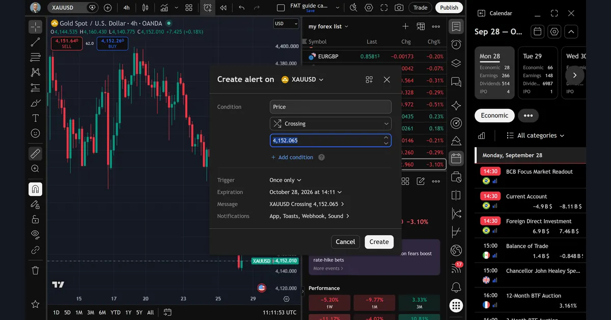 TradingView Create alert on XAUUSD dialog with condition Price Crossing 4,152.065, trigger Once only, expiration and notifications