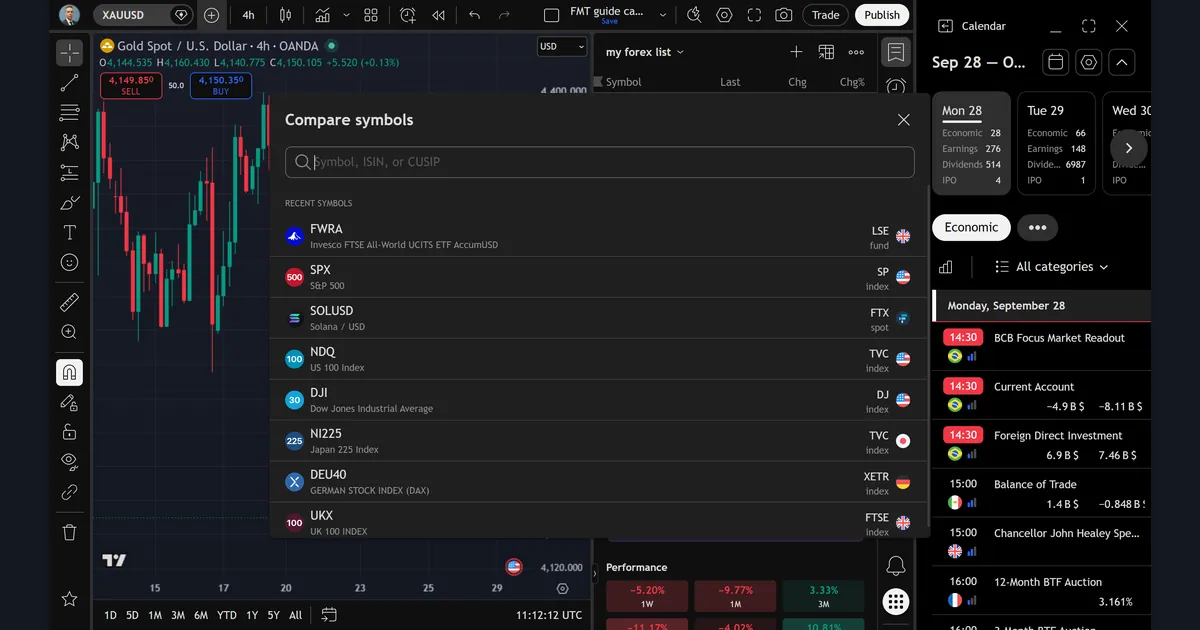 TradingView Compare symbols dialog with a search box and recent symbols SPX, NDQ, DJI, NI225, DEU40 and UKX