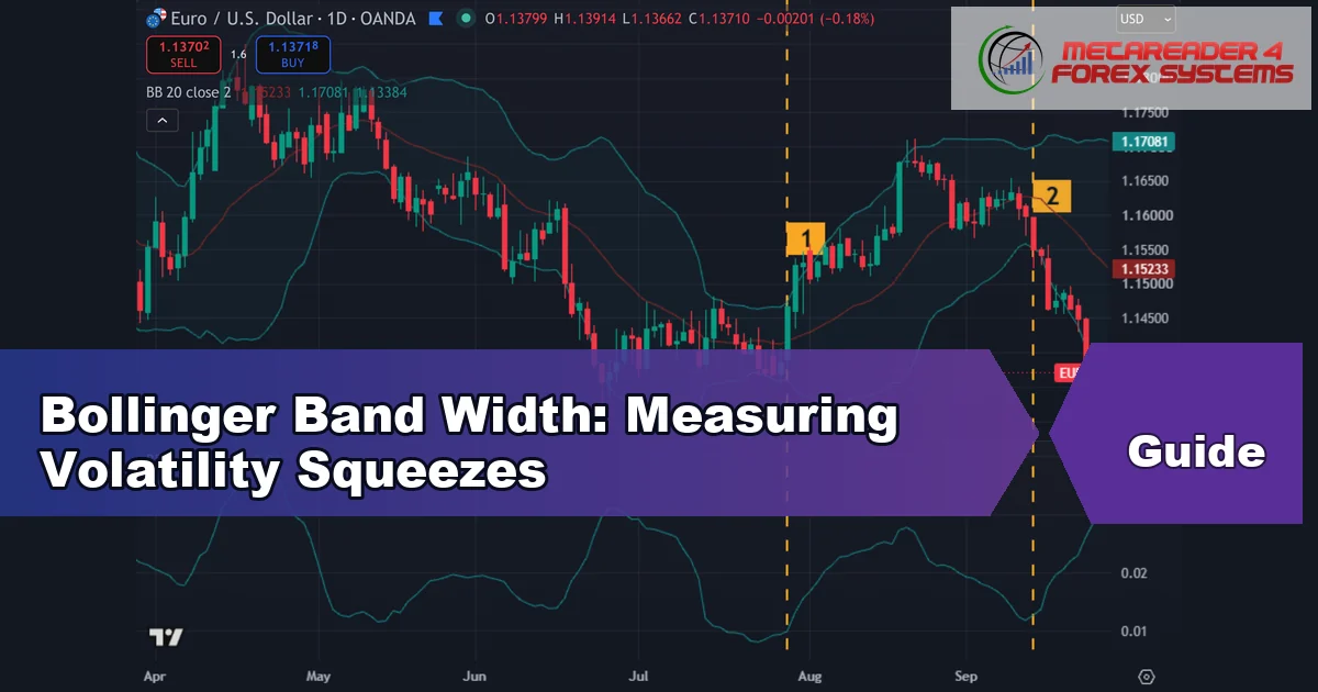 bollinger band width - Bollinger Band Width: Measuring Volatility Squeezes