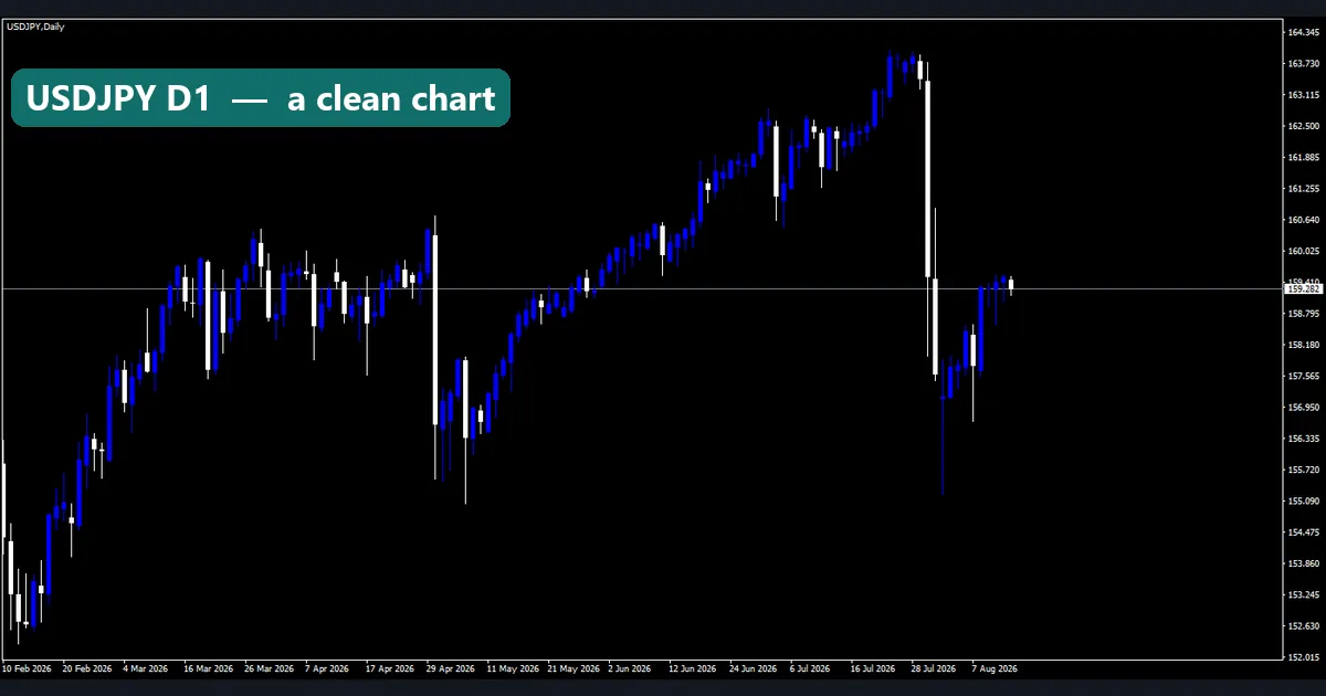 Clean USDJPY daily chart in MT4 from February to August 2026 with no indicators attached