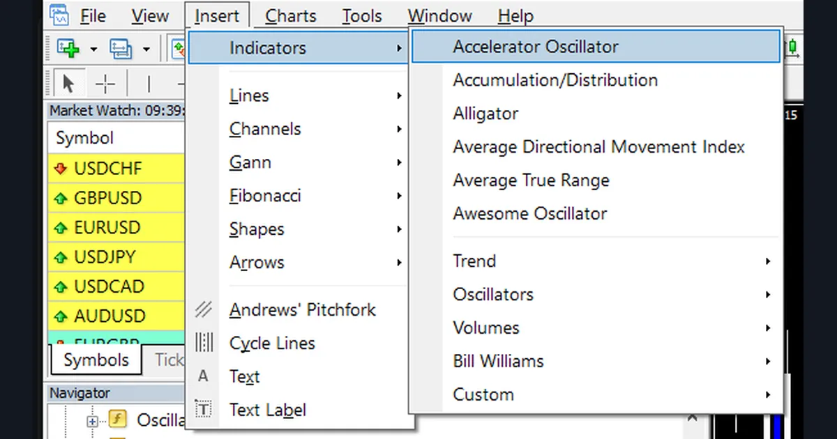 MT4 Insert menu with the Indicators submenu open, showing Accelerator Oscillator and the Trend, Oscillators, Volumes, Bill Williams and Custom groups