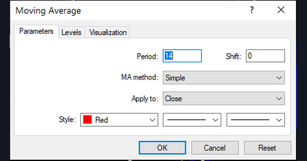 MT4 Moving Average properties dialog with Period 14, Shift 0, MA method Simple, Apply to Close and Style Red