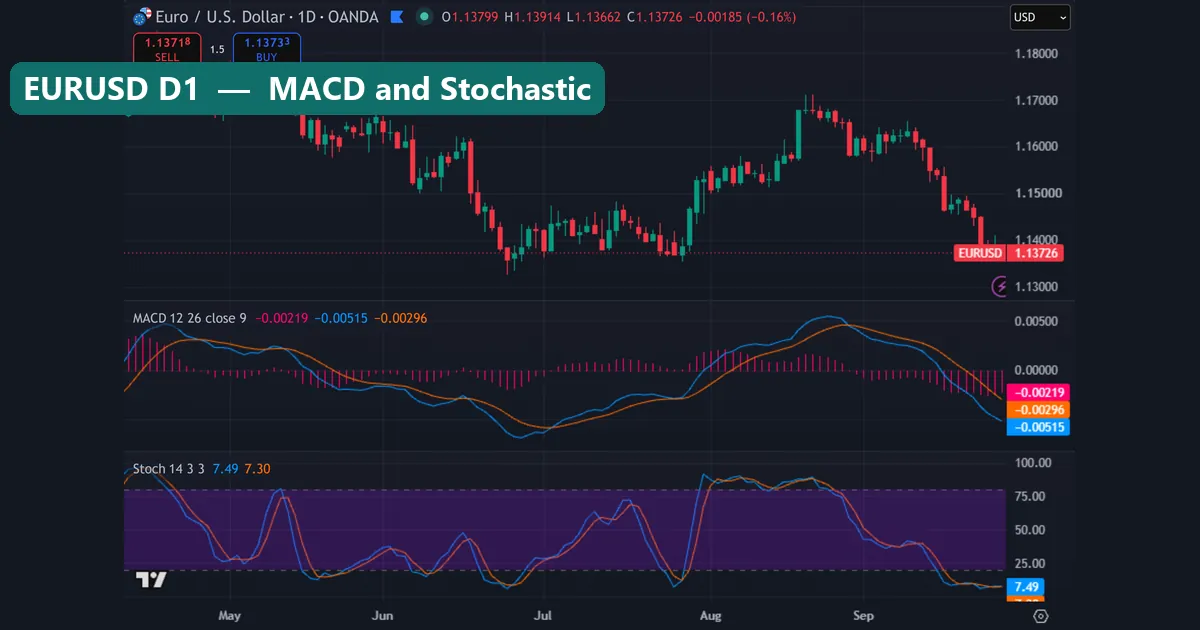 MACD vs Stochastic on a EURUSD daily chart in TradingView, MACD pane above the Stochastic pane