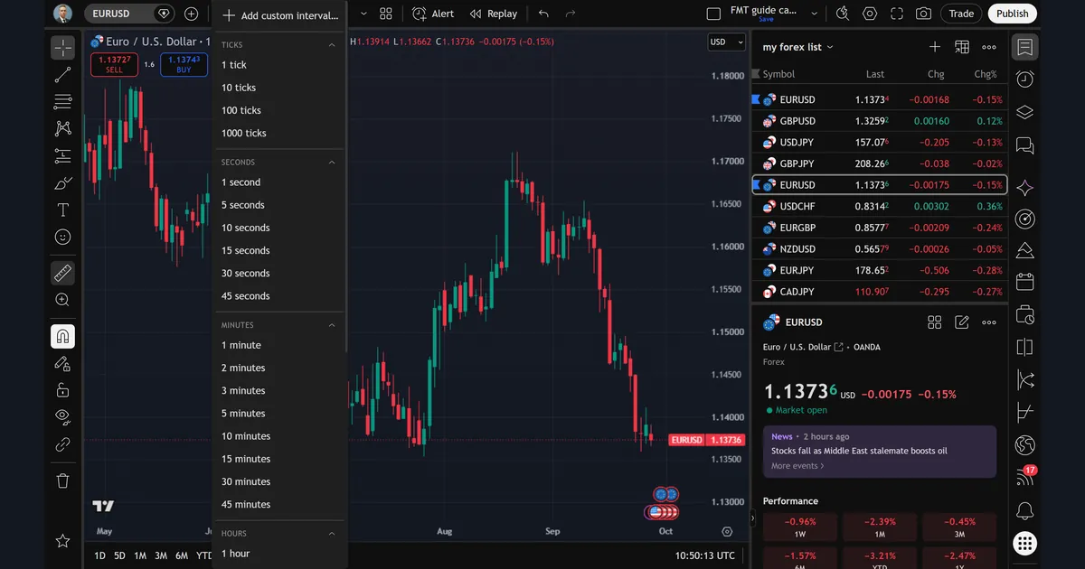 TradingView timeframe menu open with ticks, seconds, minutes and hours groups over the EURUSD daily chart