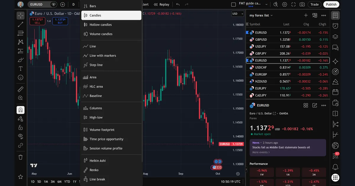 TradingView chart type menu listing Bars, Candles, Hollow candles, Line, Area, Heikin Ashi, Renko and Line break
