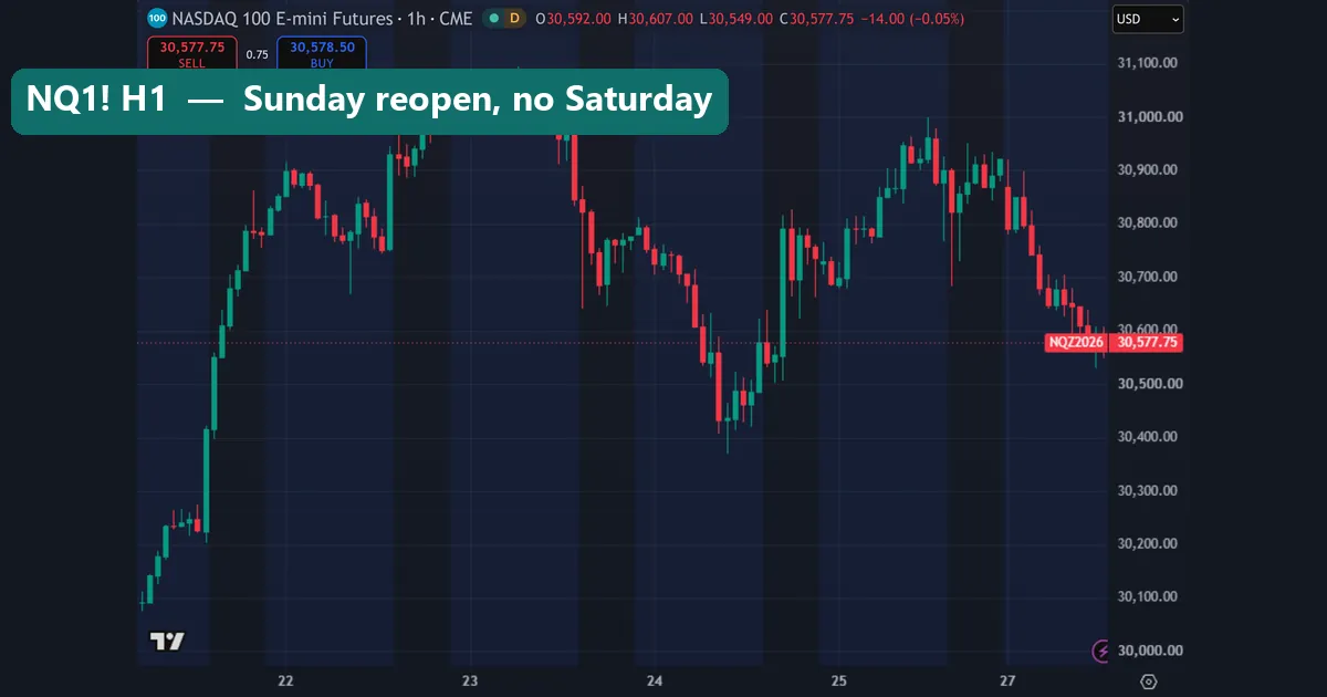 Hourly CME_MINI:NQ1! chart on TradingView from 21 to 28 September 2026 with the delayed-data D badge in the legend