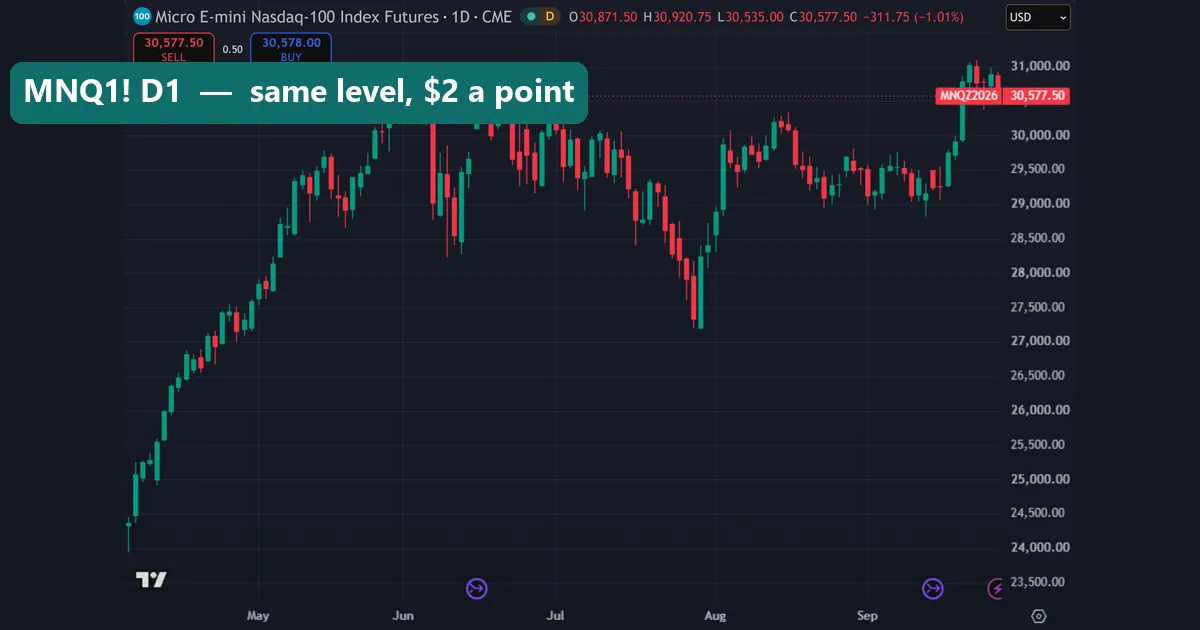 Daily chart of CME_MINI:MNQ1! Micro E-mini Nasdaq-100 futures on TradingView with the MNQZ2026 price label