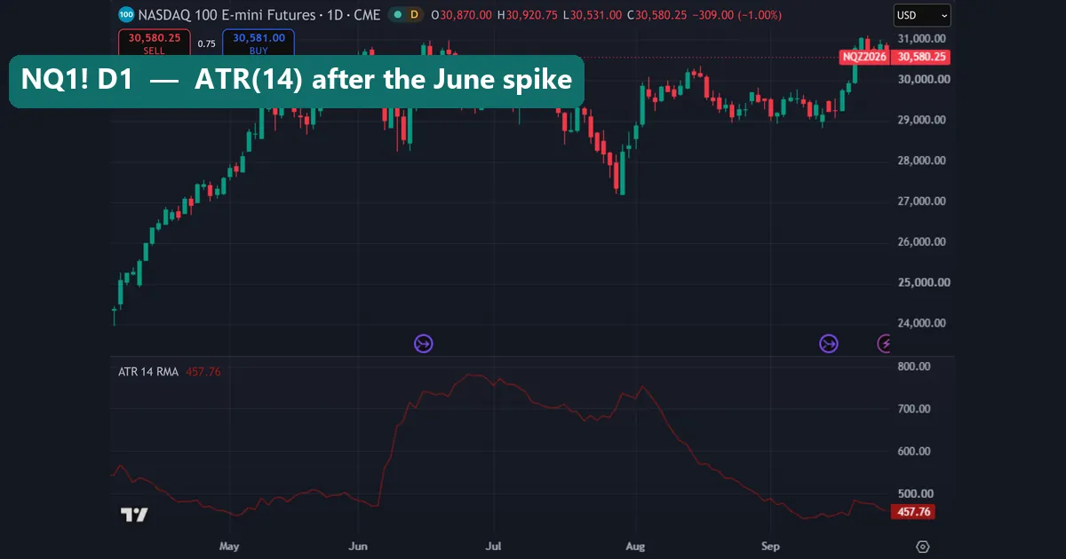 CME_MINI:NQ1! daily chart with the ATR 14 RMA pane reading 457.76 on TradingView