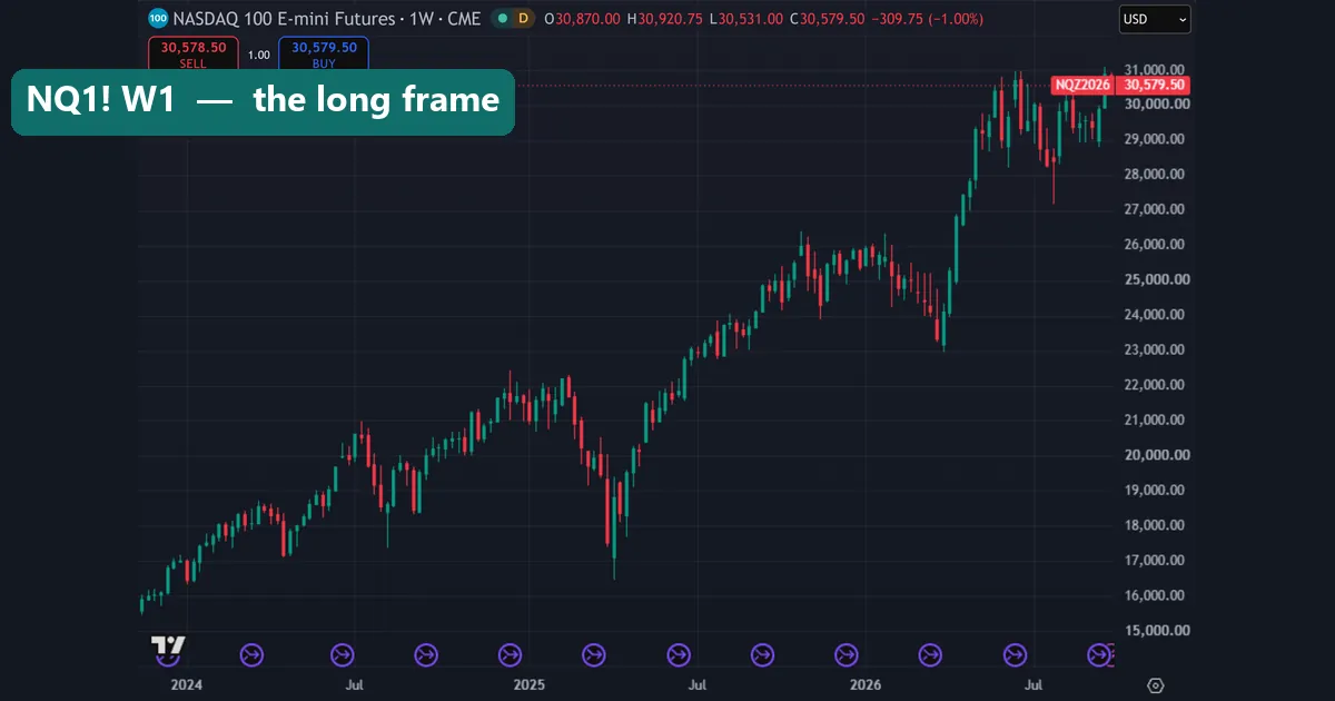 Weekly CME_MINI:NQ1! Nasdaq 100 E-mini futures chart on TradingView from early 2024 to September 2026