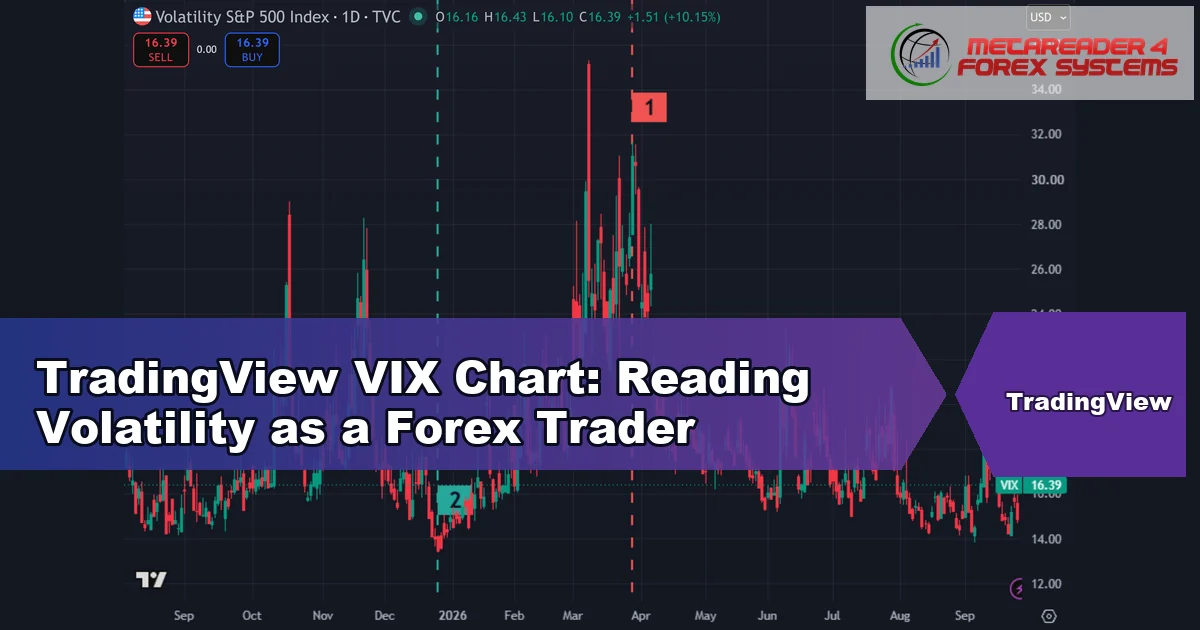 tradingview vix chart - TradingView VIX Chart: Reading Volatility as a Forex Trader