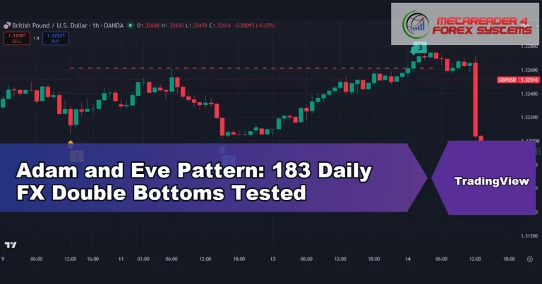 adam and eve pattern - Adam and Eve Pattern: 183 Daily FX Double Bottoms Tested
