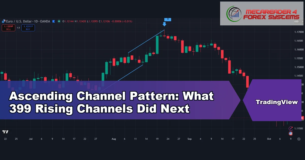 ascending channel pattern - Ascending Channel Pattern: What 399 Rising Channels Did Next