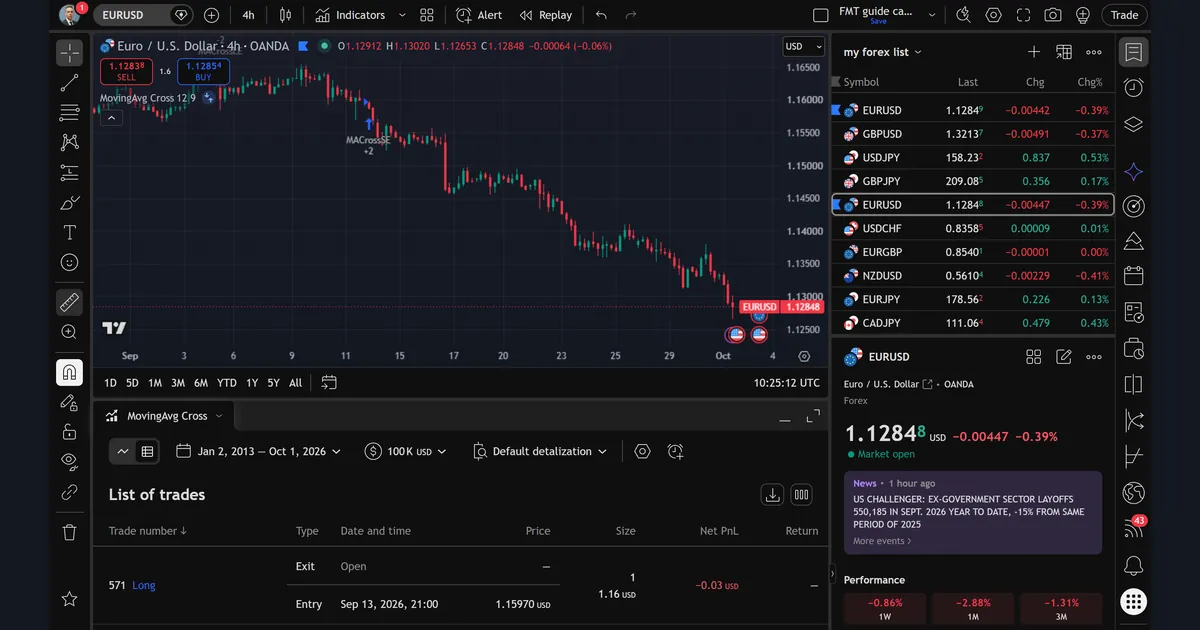 TradingView List of trades showing open long trade 571 on EURUSD 4h entered 13 September 2026 at 1.15970 with size 1