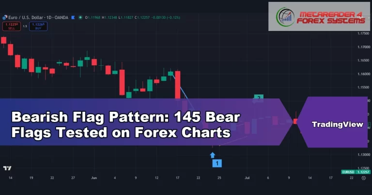 bearish flag - Bearish Flag Pattern: 145 Bear Flags Tested on Forex Charts