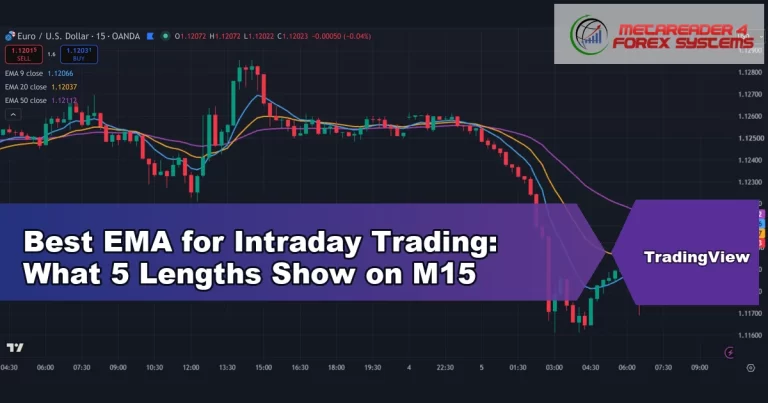best ema for intraday trading - Best EMA for Intraday Trading: What 5 Lengths Show on M15