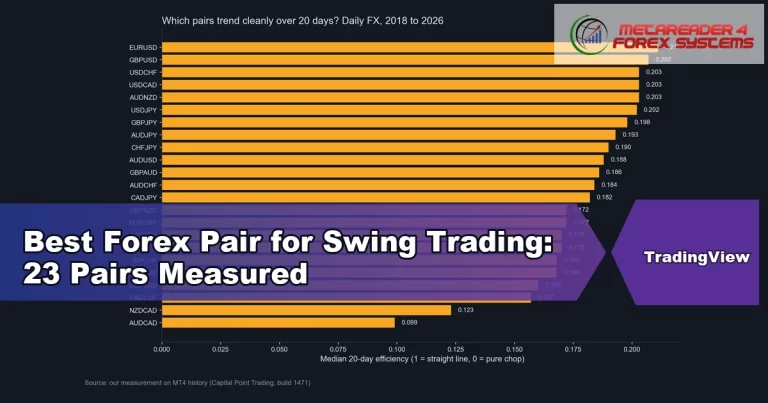 best forex pair for swing trading - Best Forex Pair for Swing Trading: 23 Pairs Measured