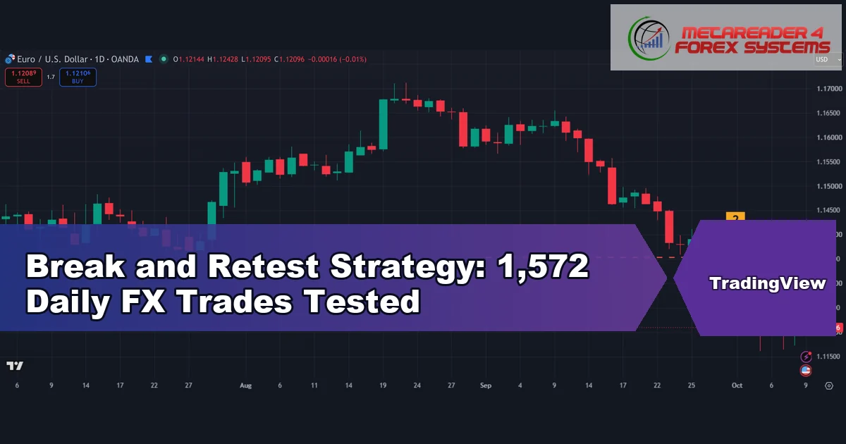 break and retest strategy - Break and Retest Strategy: 1,572 Daily FX Trades Tested