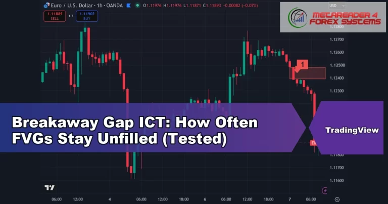breakaway gap ict - Breakaway Gap ICT: How Often FVGs Stay Unfilled (Tested)