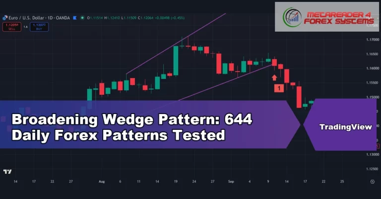 broadening wedge - Broadening Wedge Pattern: 644 Daily Forex Patterns Tested
