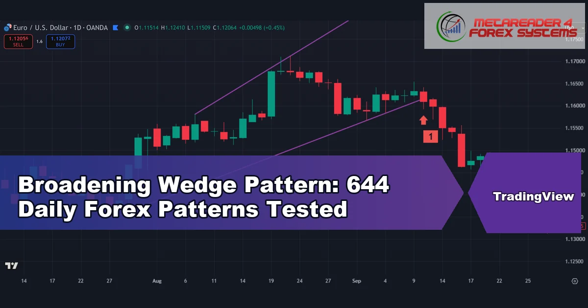 broadening wedge - Broadening Wedge Pattern: 644 Daily Forex Patterns Tested